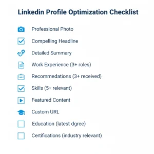 Visual checklist showing 10 essential LinkedIn profile sections to complete for maximum visibility