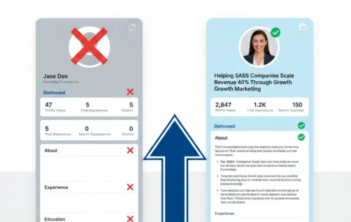 LinkedIn profile optimization before and after comparison showing dramatic improvement in visibility