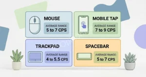 Side-by-side comparison of the mobile tap CPS score versus the desktop mouse click CPS score average ranges learn cps test mobile vs desktop 